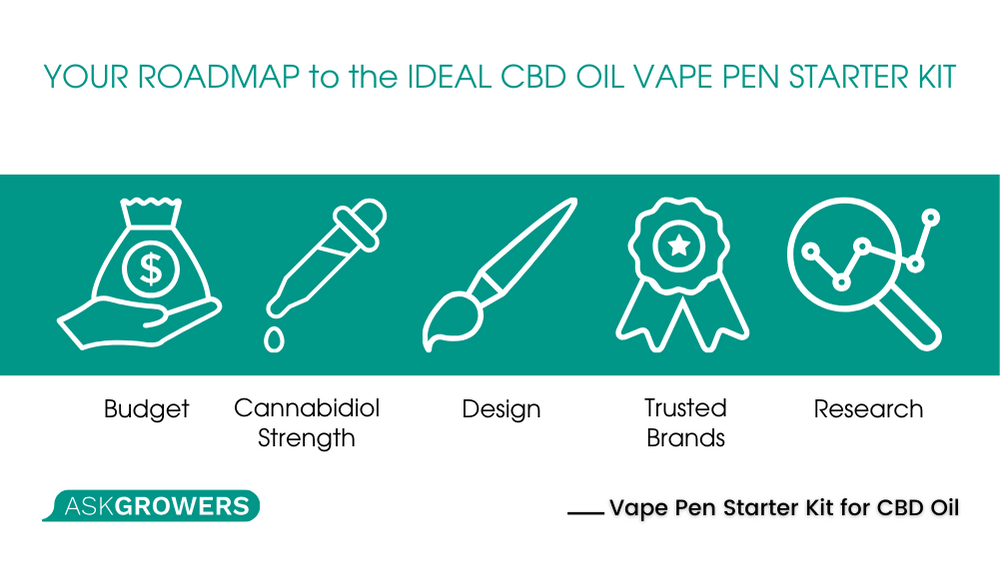 vape pen starter kit for CBD oil